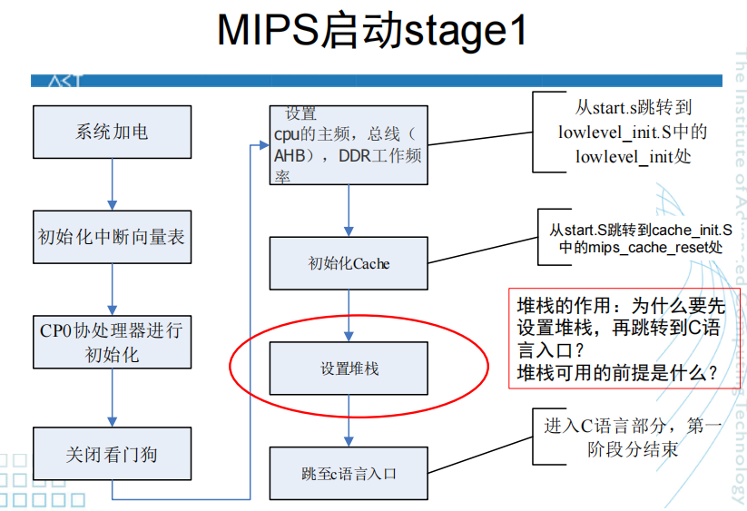 MIPS启动stage1