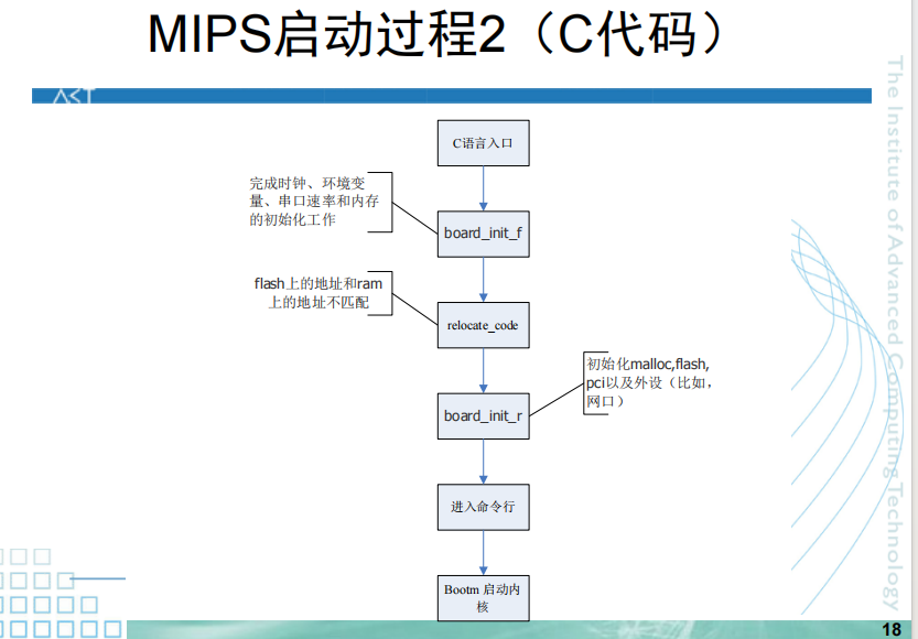 MIPS启动stage2