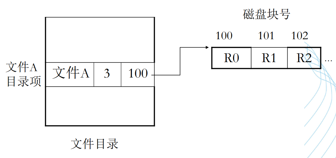 文件连续存储