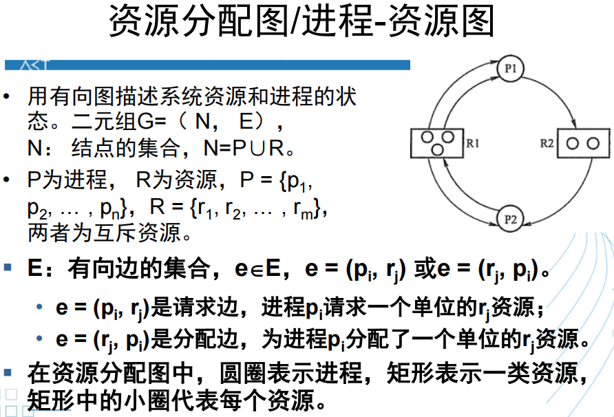 资源分配图1