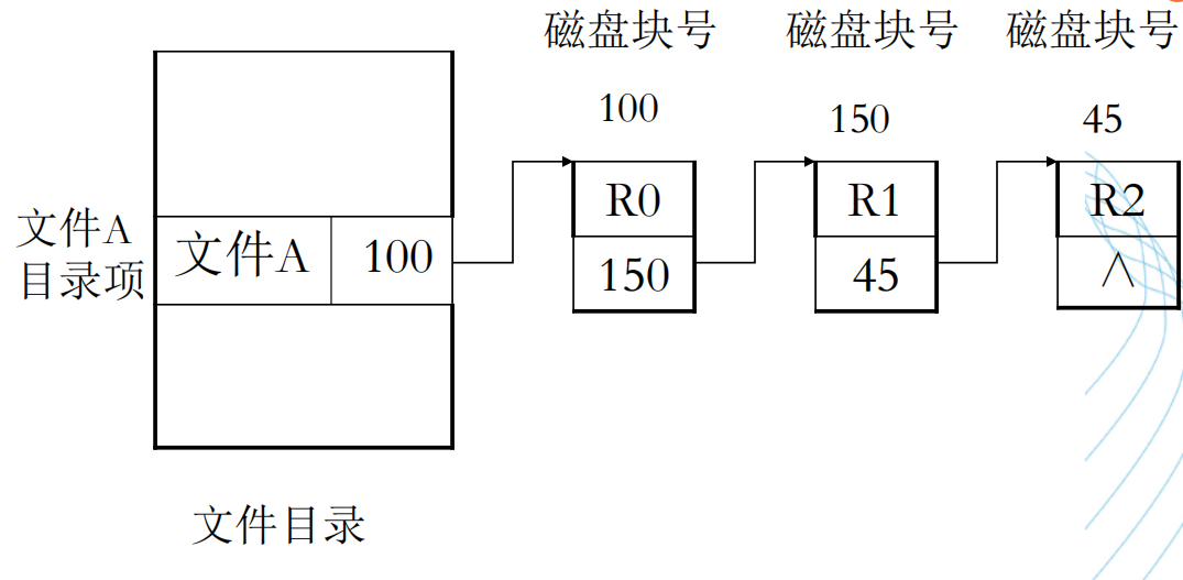 链接存储结构