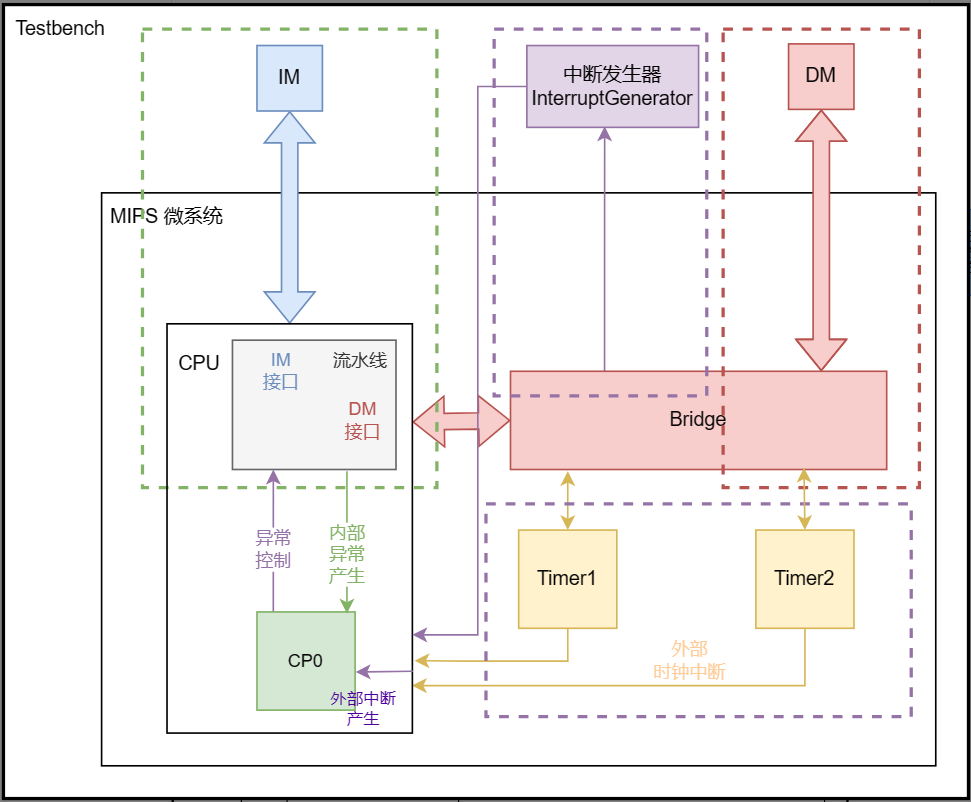 微系统架构.png