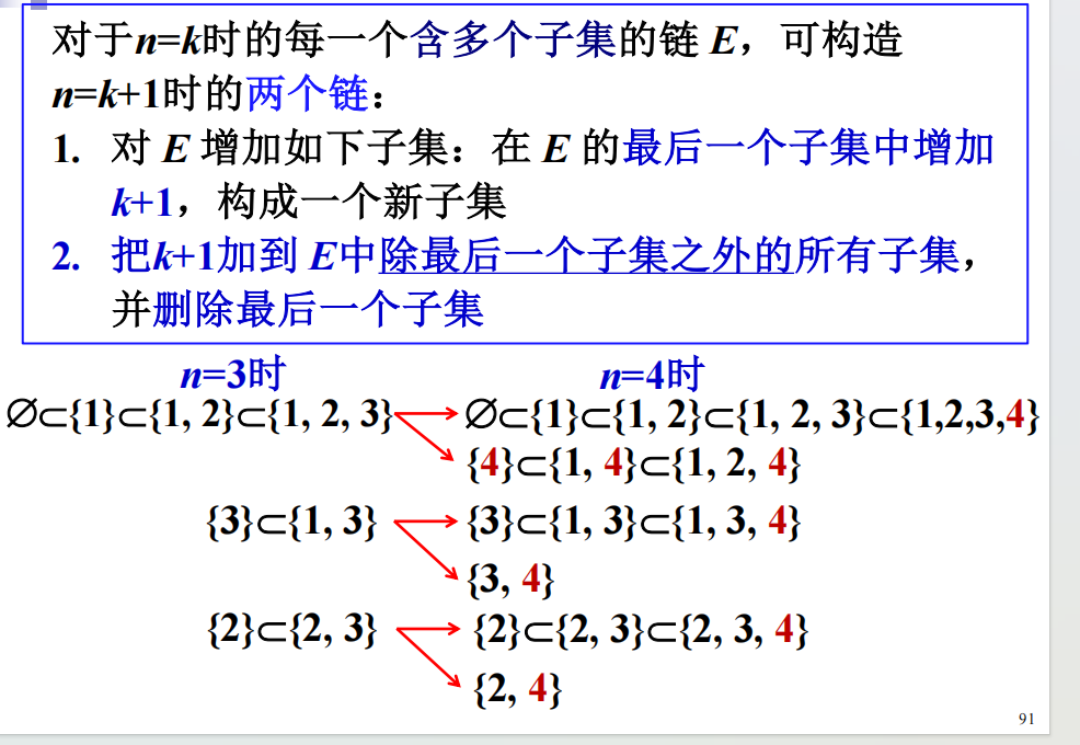 对称链划分