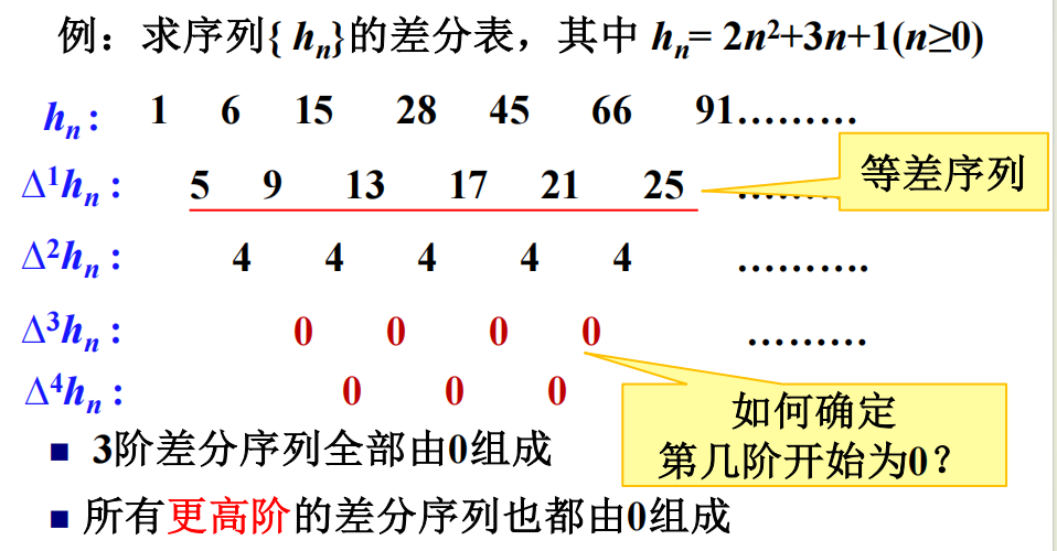 差分表