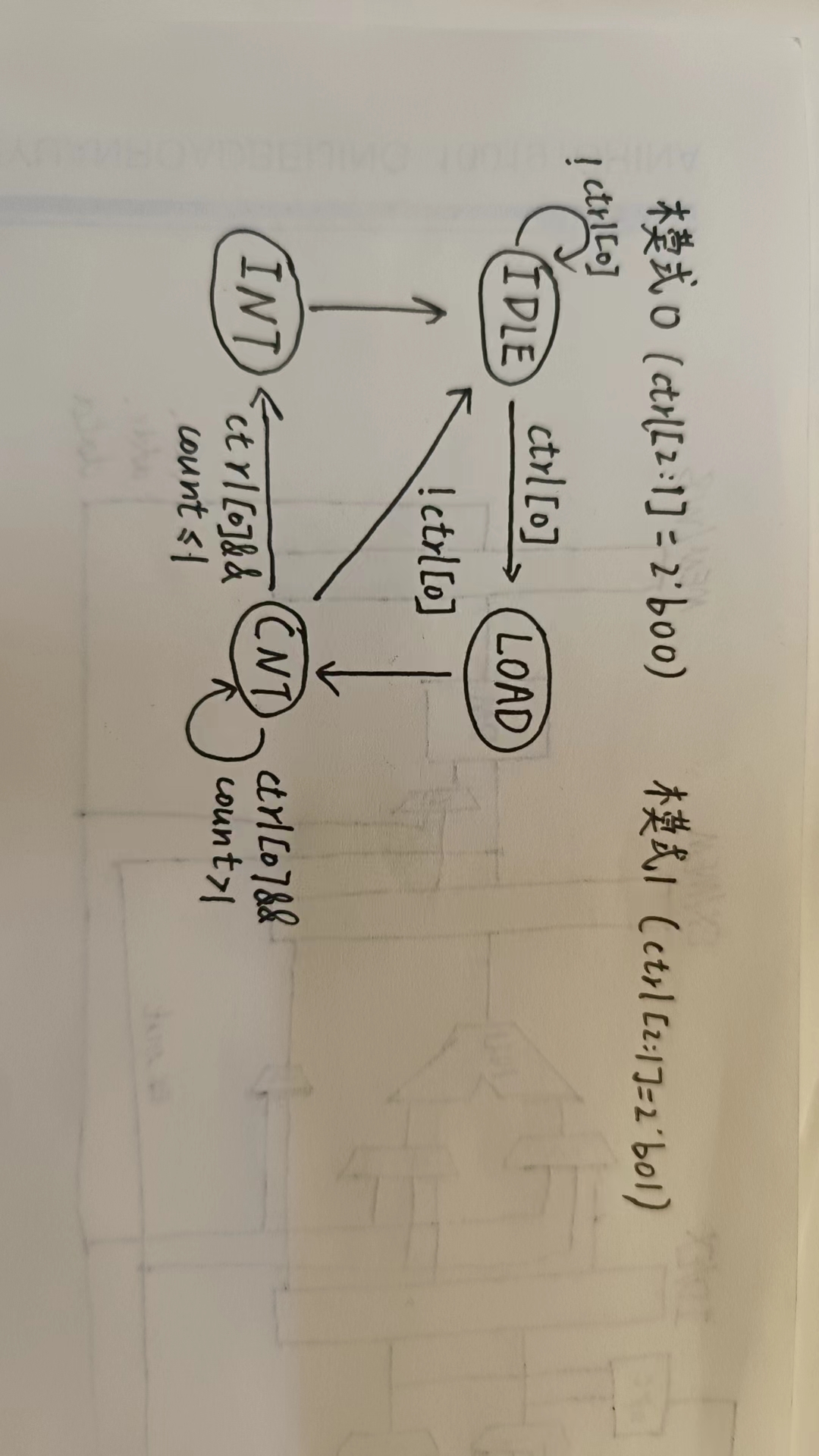 计时器状态转换图